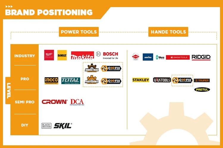 The whole internal logistics system solutions